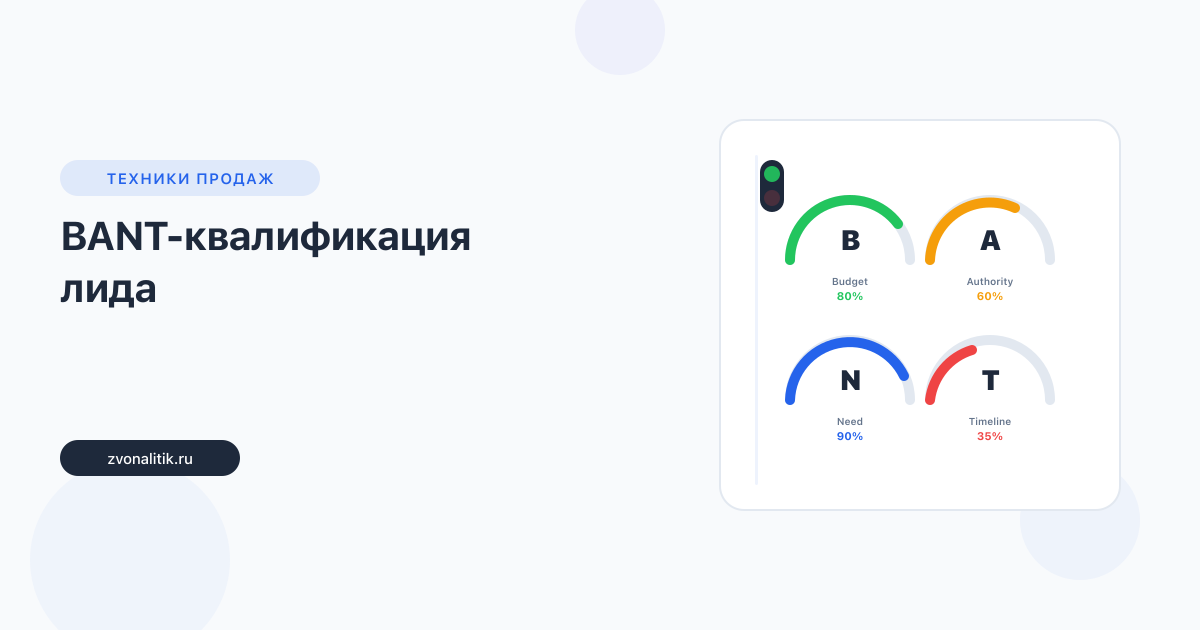 BANT-квалификация лида: как определить готовность клиента к покупке