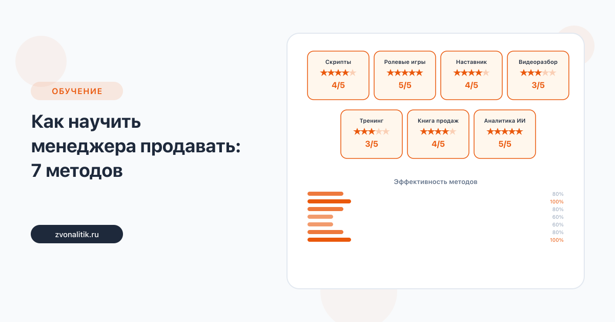 Как научить менеджера продавать: 7 методов с оценкой эффективности