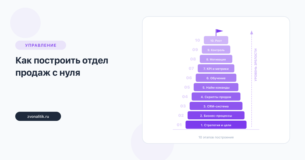 Как построить отдел продаж с нуля: пошаговый план