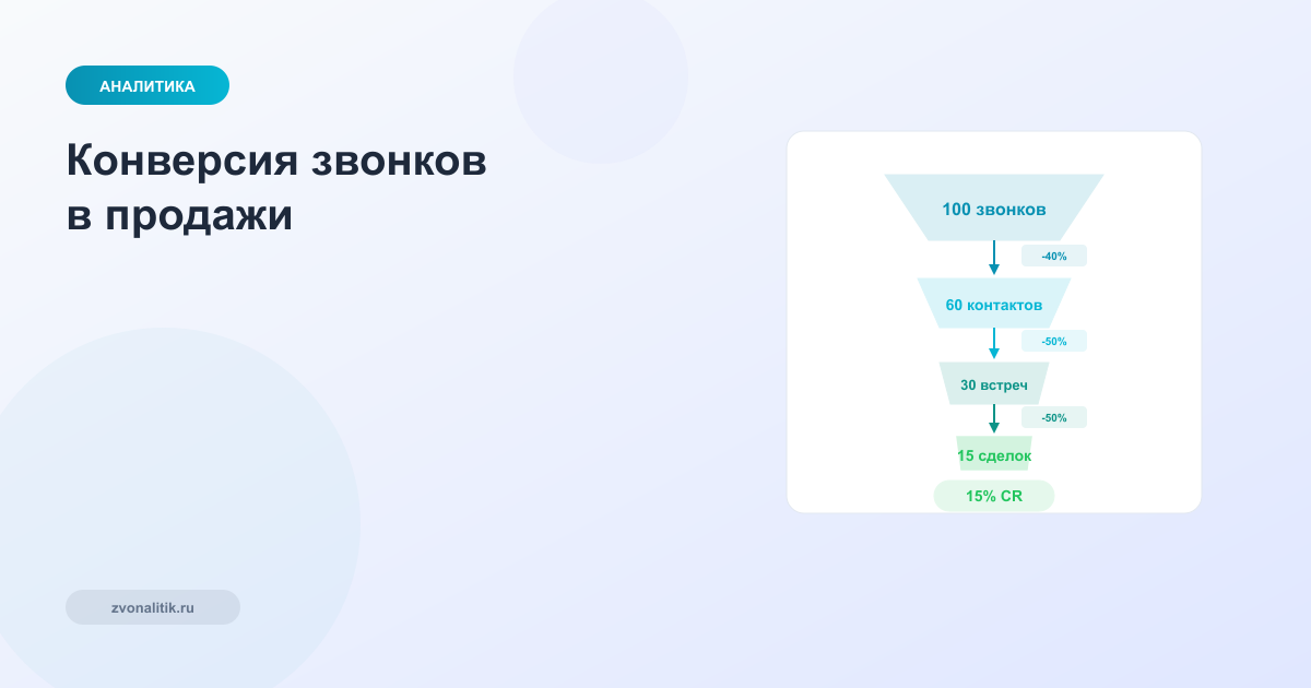 Конверсия звонков в продажи: как считать и повышать