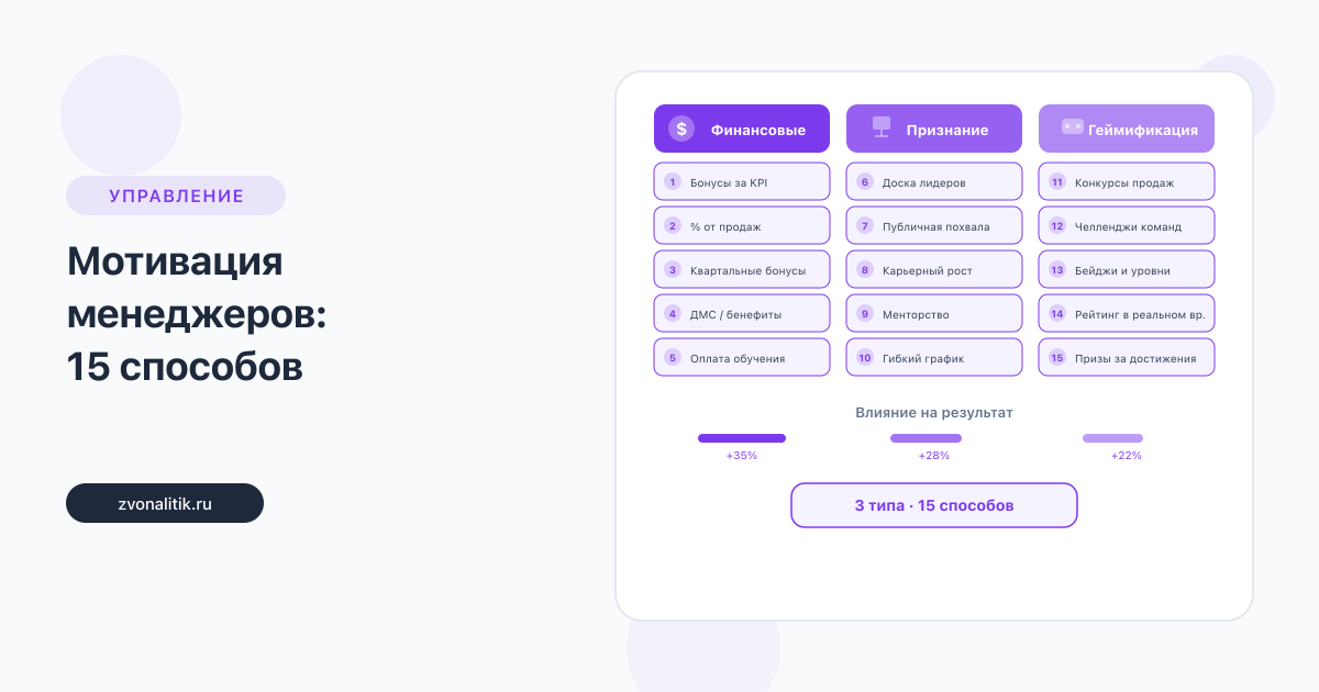 Мотивация менеджеров по продажам: 15 работающих способов
