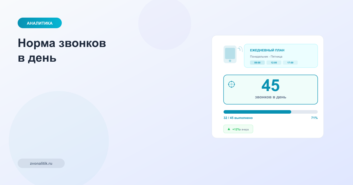 Норма звонков в день для менеджера по продажам