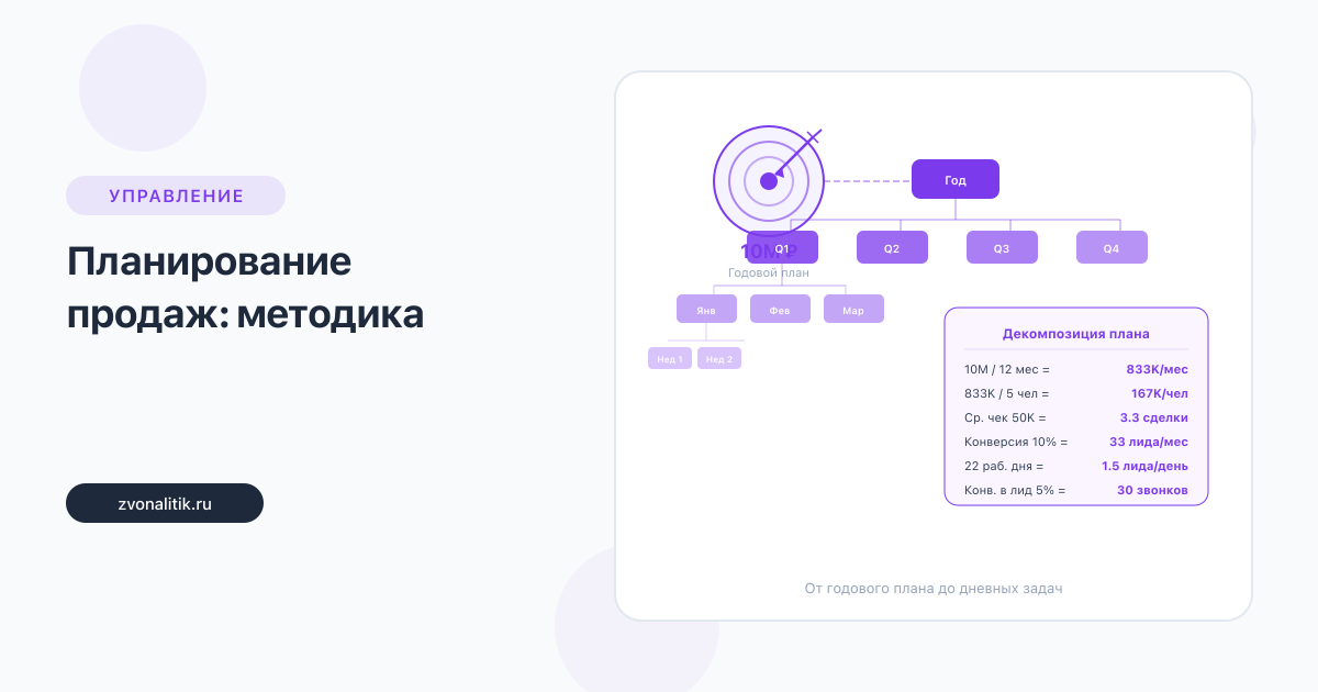 Планирование продаж: методика и инструменты