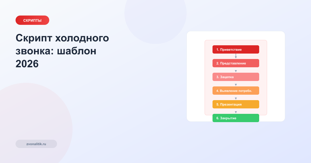 Скрипт холодного звонка: готовый шаблон 2026