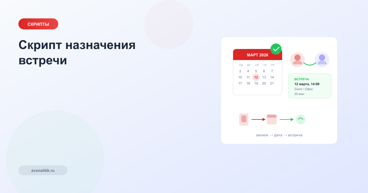 Скрипт назначения встречи: формула успеха