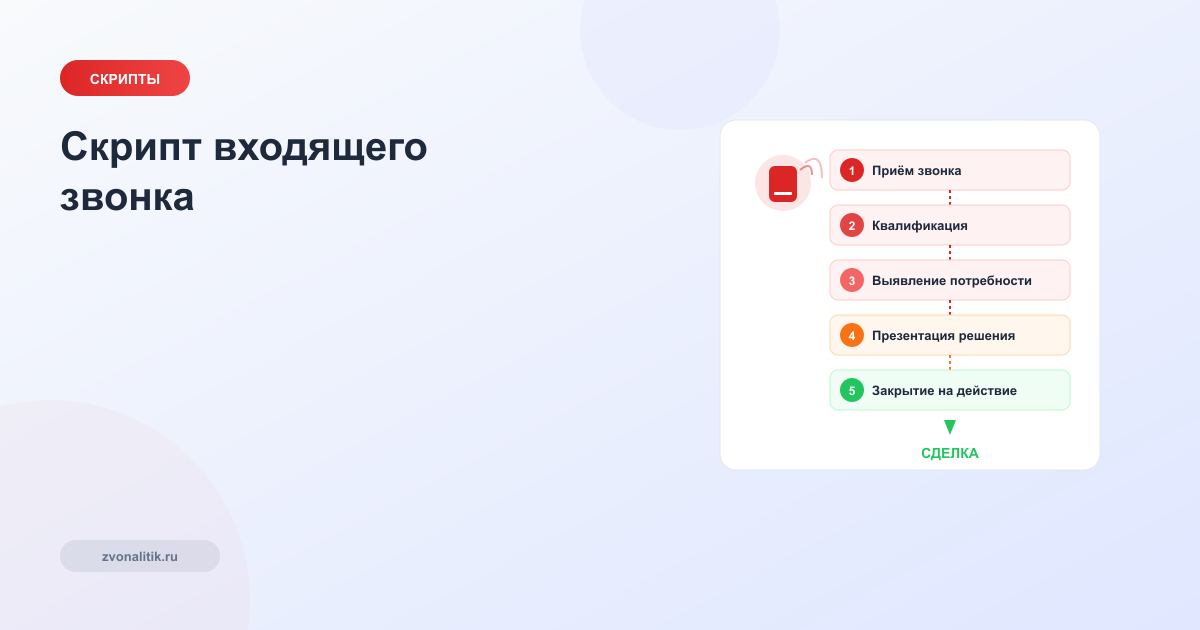 Скрипт входящего звонка: как не потерять клиента