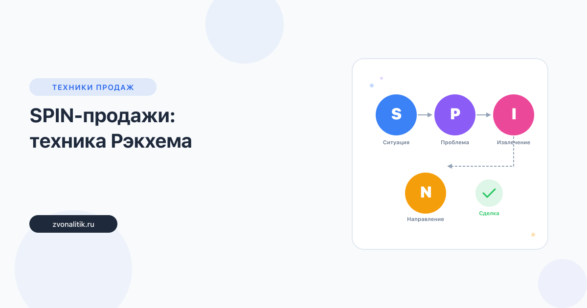 SPIN-продажи: техника Нила Рэкхема с примерами