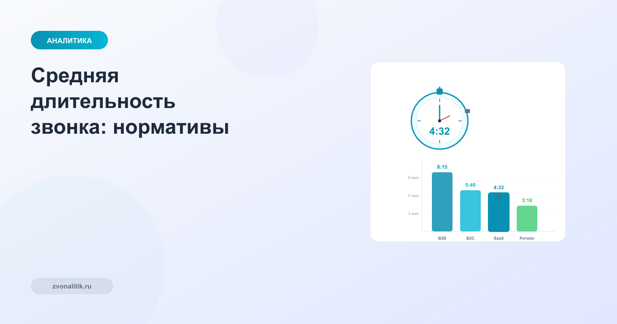 Средняя длительность звонка: нормативы и оптимизация