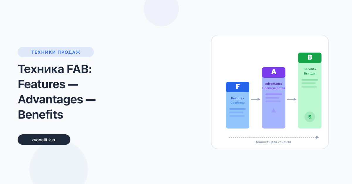 Техника FAB в продажах: Features-Advantages-Benefits