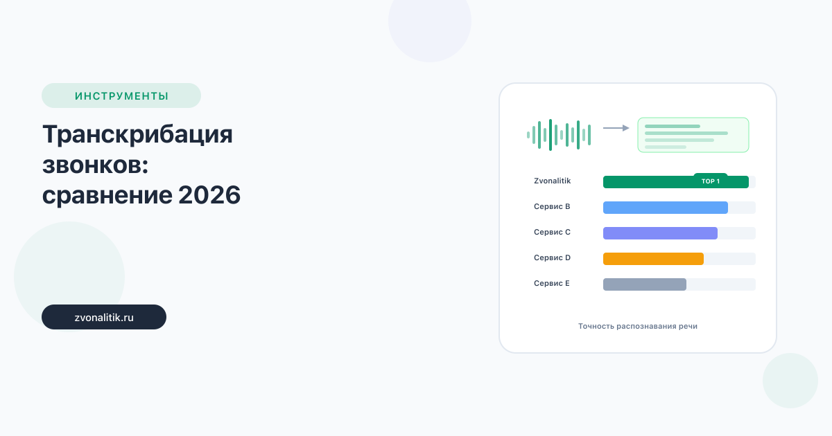 Транскрибация звонков: сравнение сервисов 2026