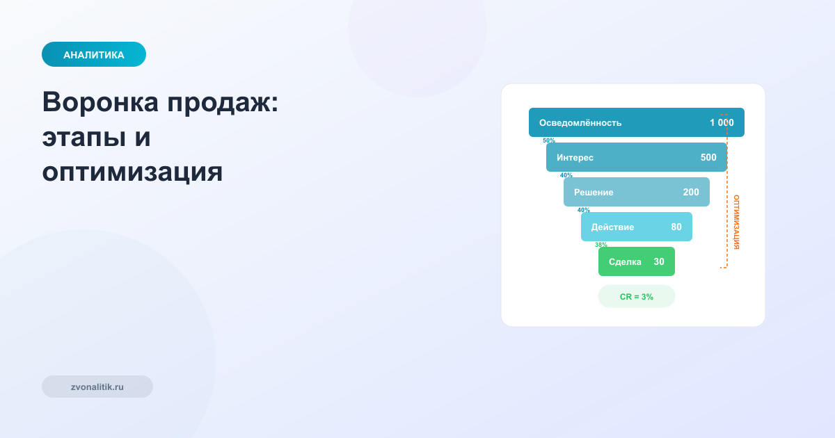Воронка продаж: этапы, анализ, оптимизация